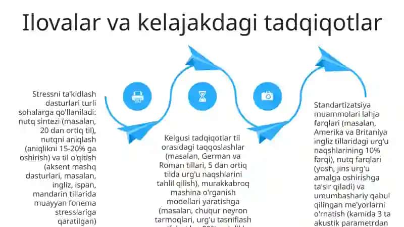 Xarakter aksentuatsiyasi va uning meyorlashtirish usullari 4