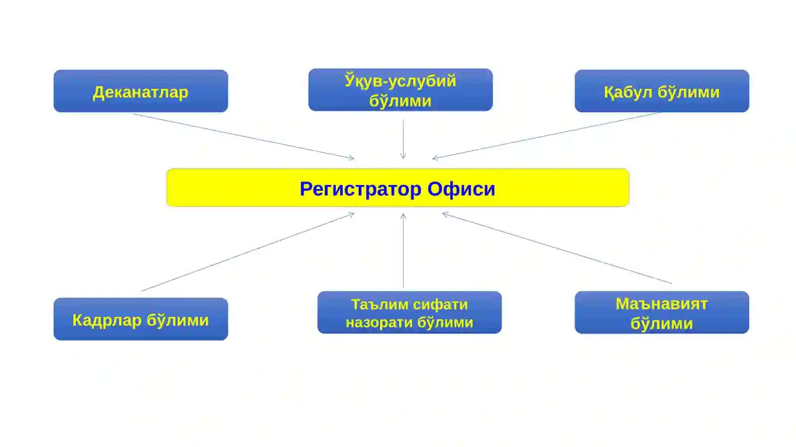 Регистратор офиси фаолияти 4