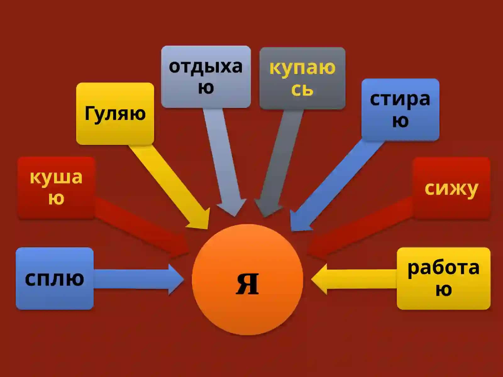 Местоимение 4