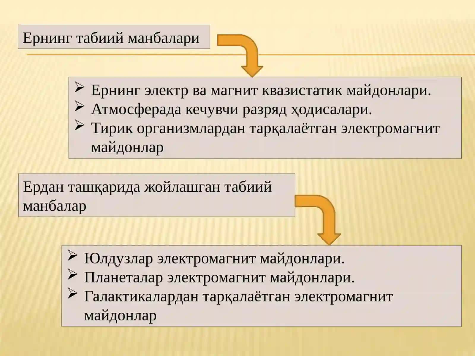 Электромагнит майдонлар билан ифлосланиши 4
