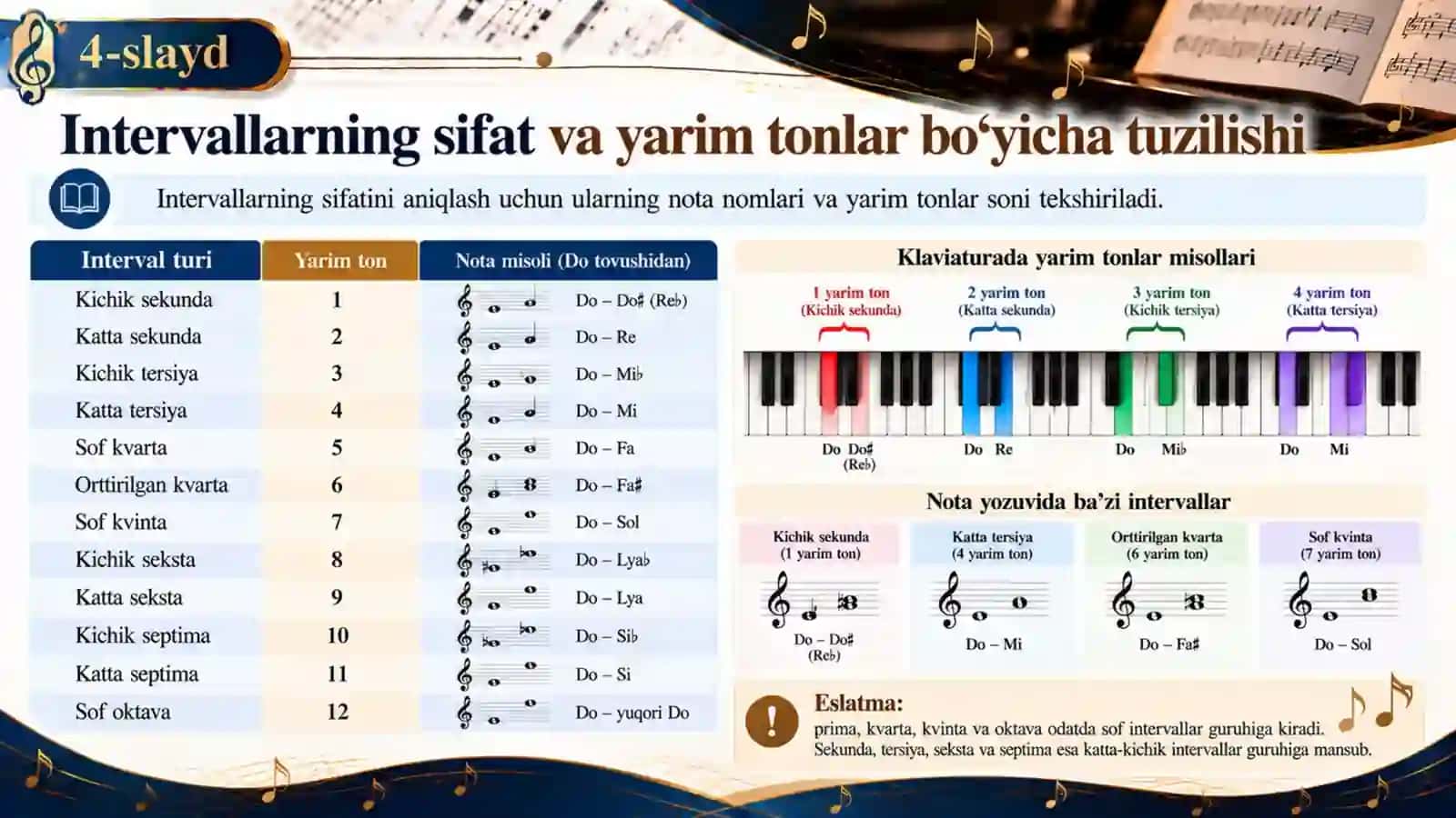 Oddiy va tarkibli intervallar. Intervallar aylanishi. Xromatik intervallar — 15 slaydli taqdimot 4