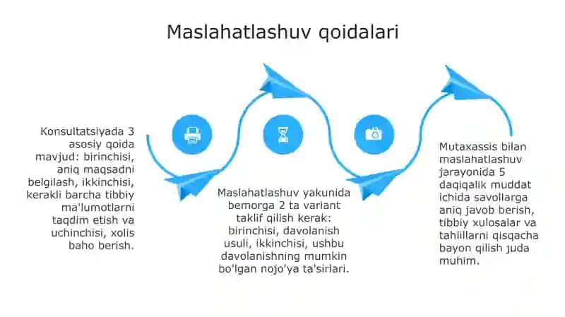 Tibbiyotda maslahatlashuv turlari va qoidalari 4