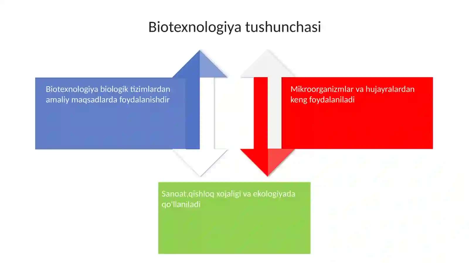 Biotexnologiya tushunchasi 4