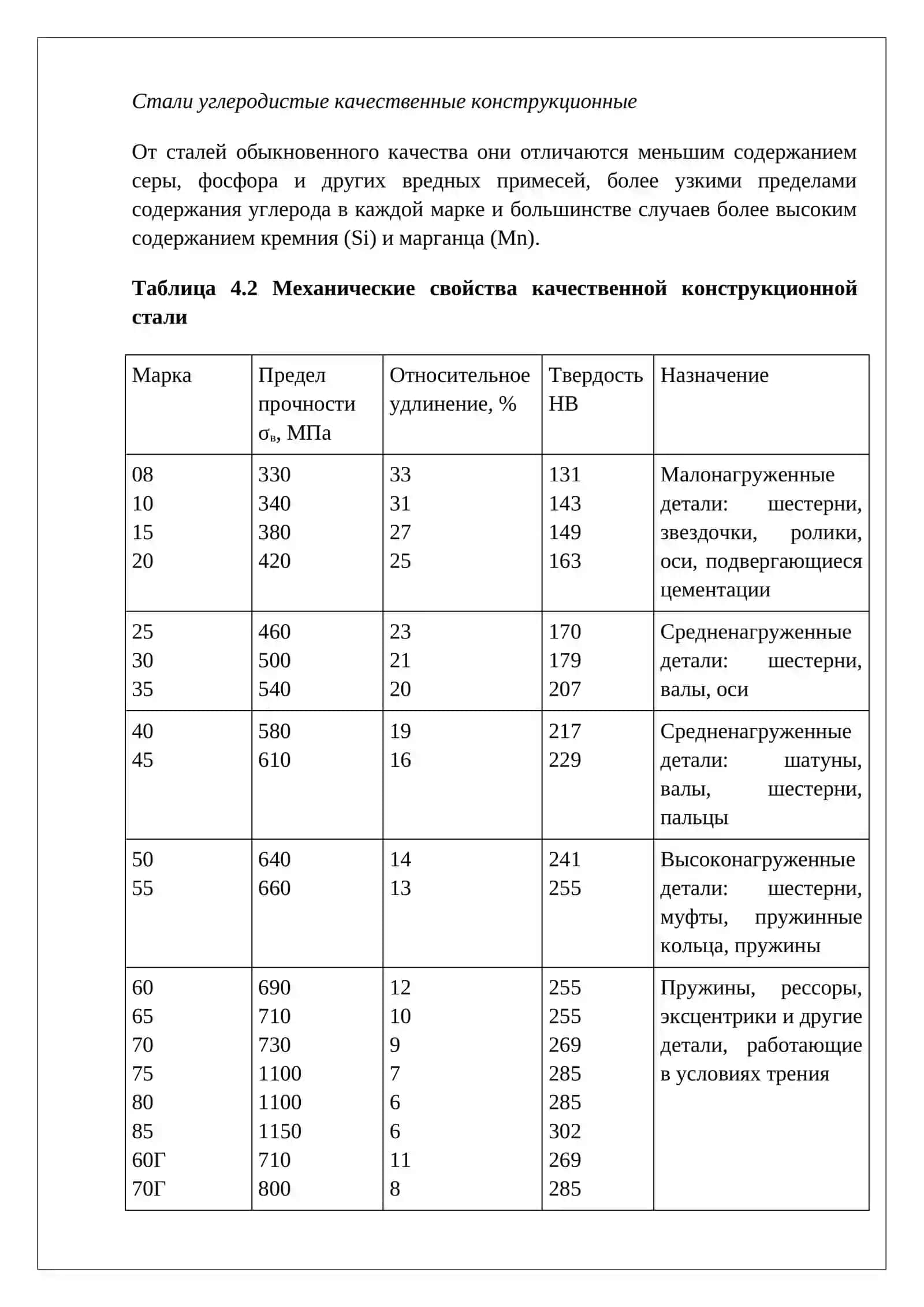 Углеродистые и легированные стали 4
