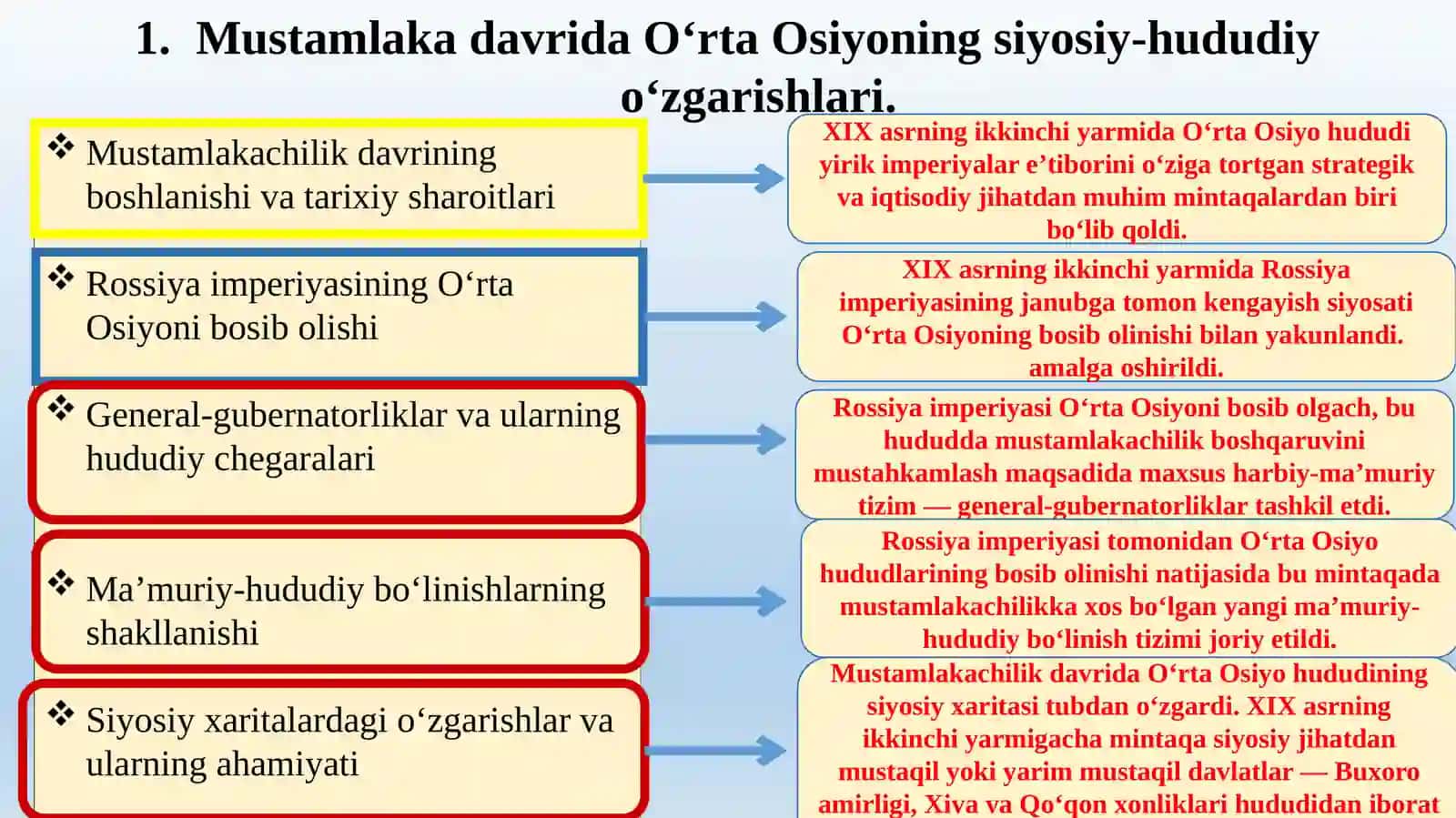 Mustamlaka davridagi O'rta osiyo tarixiy geografiyasi 4