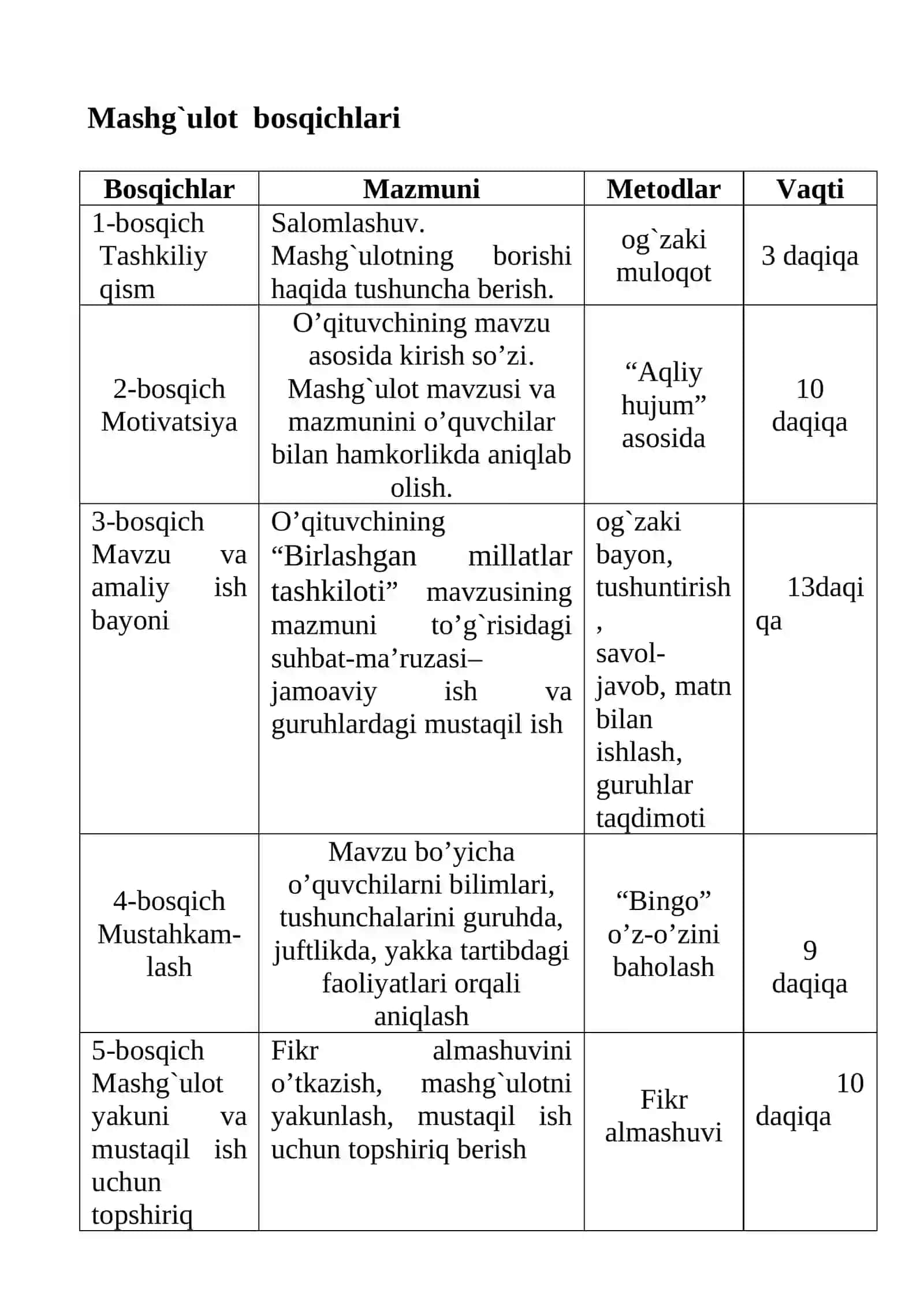 5-sinf tarix fanidan 1 soatlik Interfaol mashg`ulotning texnologik xaritasi va o’tkazilish ishlanmasi 4