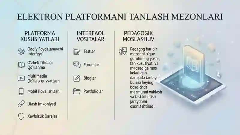 Elektron platformada pedagogik ish 4