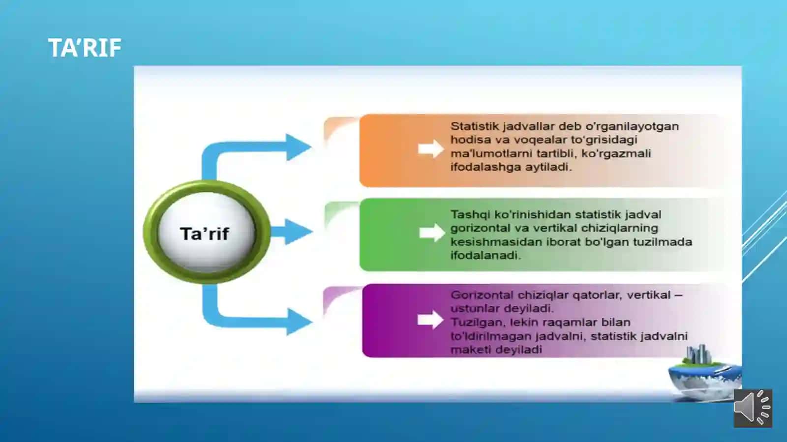 Statistikgrafiklarning turlari va asosiy elementlari 4
