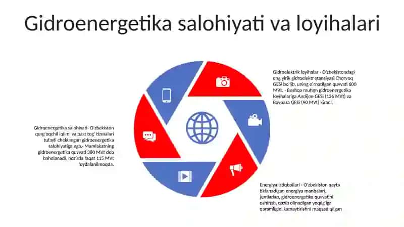Oʻzbekistonda Elektrlashtirish Istiqbollari 4