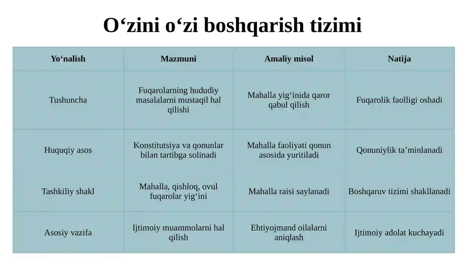 Oʻzini oʻzi boshqarish va uning jamiyatdagi oʻrni. 4