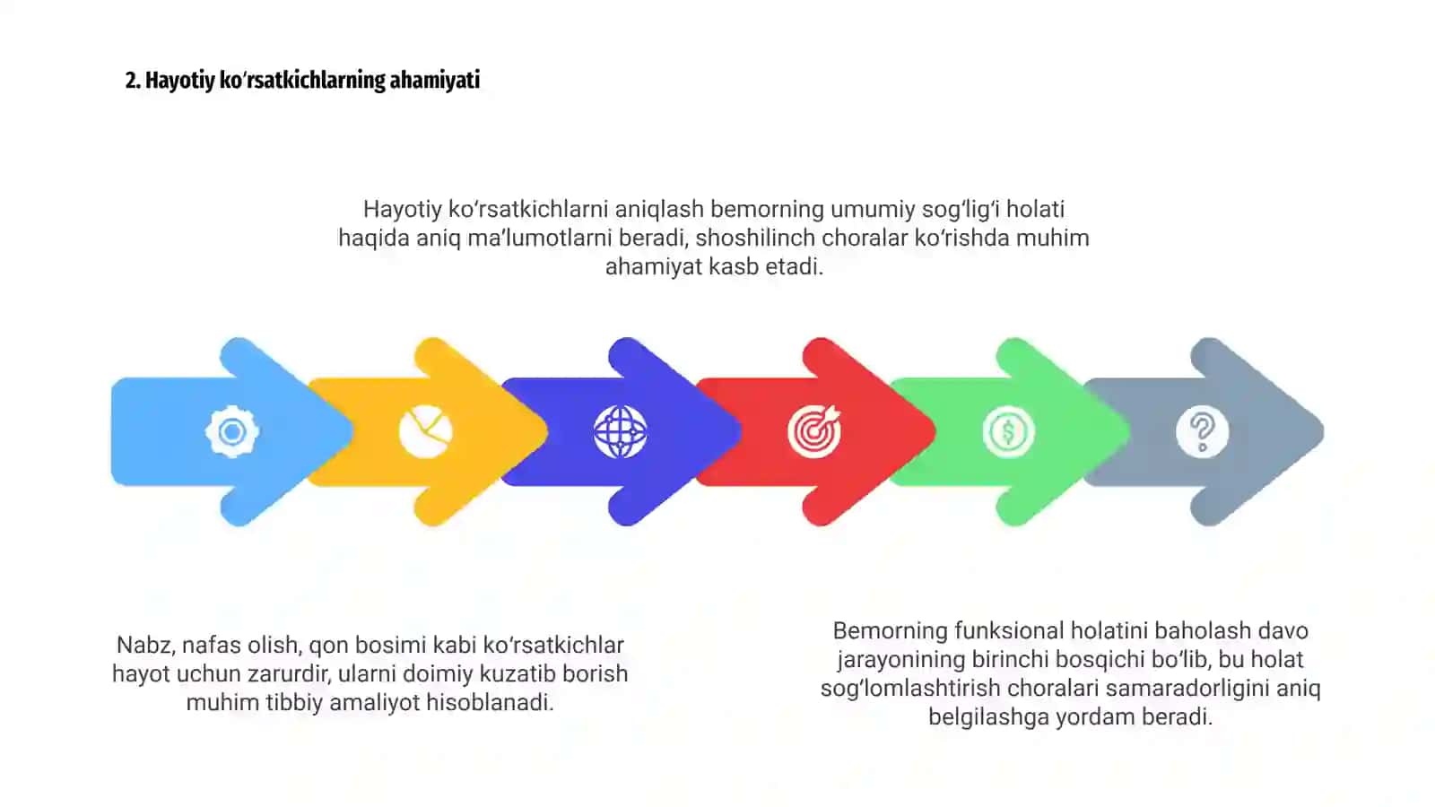 Bemorlarning funksiyanal holatini baholash 4