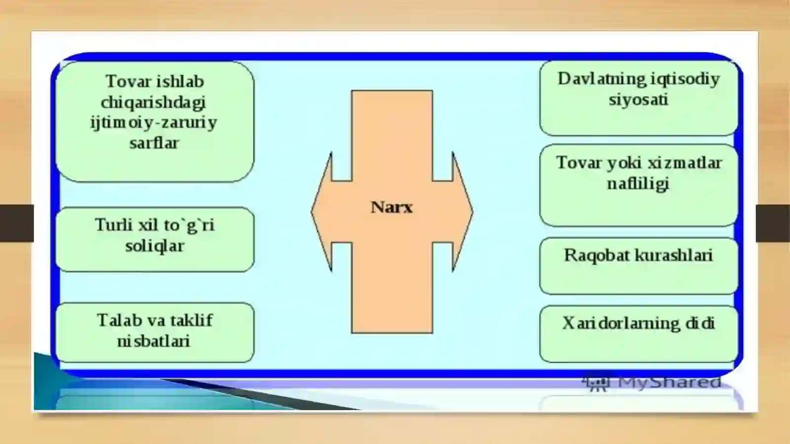 Narx siyosati 4