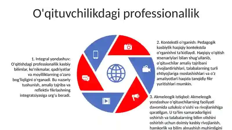 Pedagogik Professionalizmni OʻRganishga Akmelogik Yondashuv 4