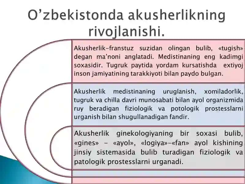 Akusherlik fani. Akusherlik va perinatalogiya rivojlanishining asosiy tarixiy boskichlari. 4