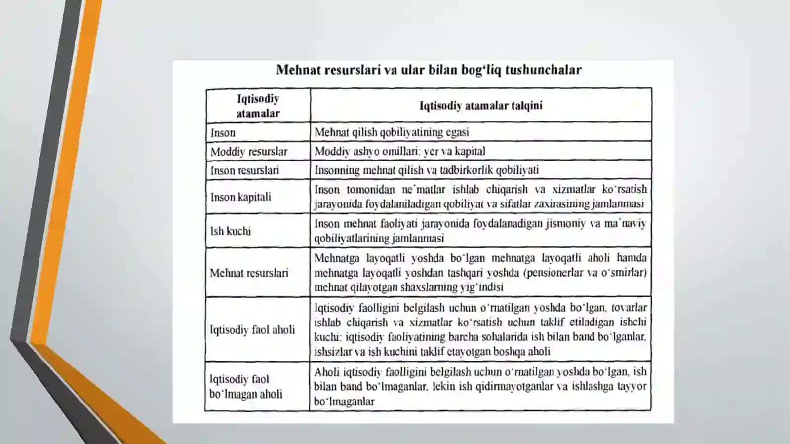 Mehnatresurslarivaularningshakllantirishi 4
