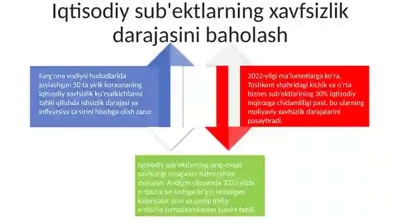 Moliyaviy Xavfsizlik 4