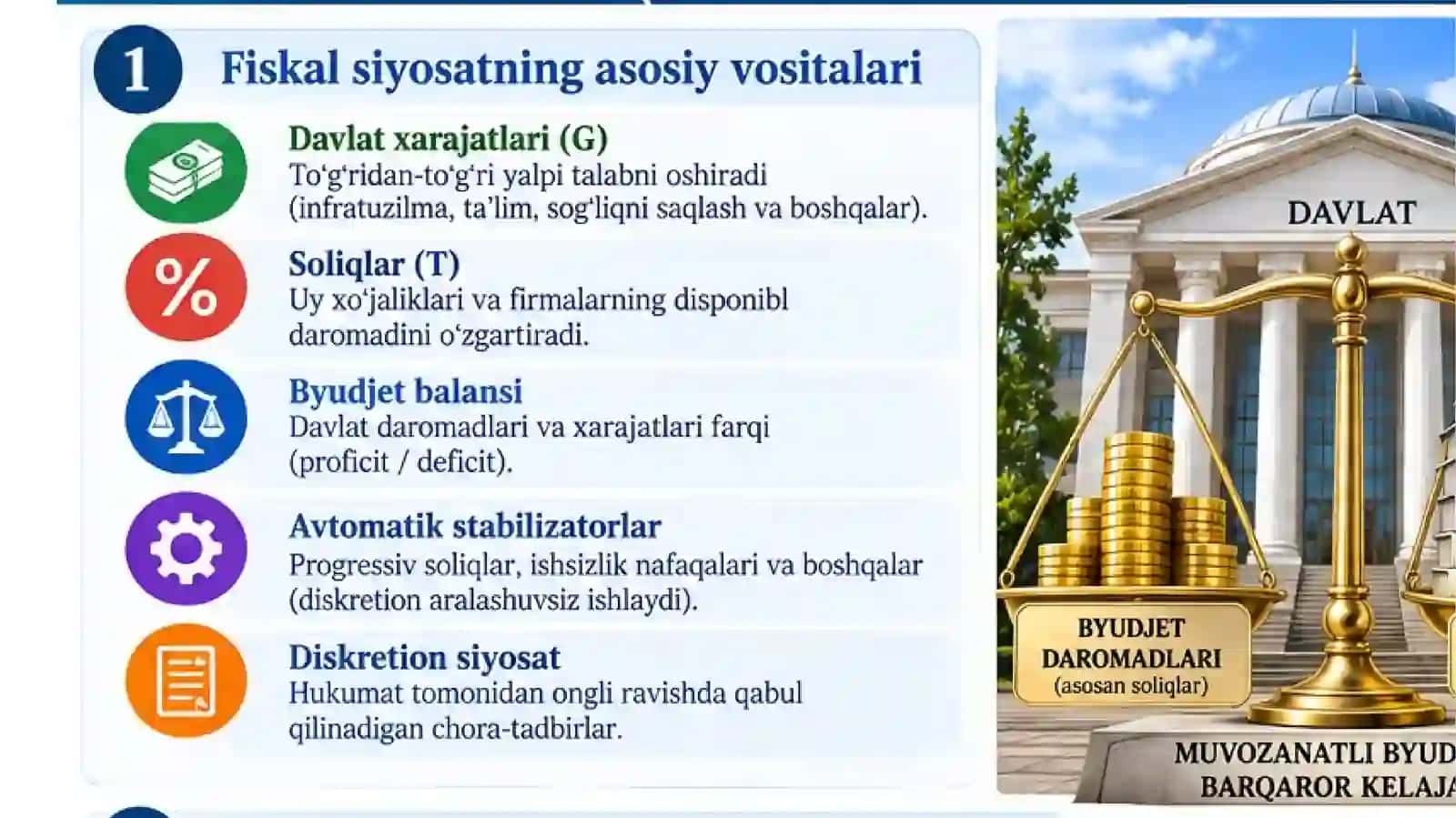 BYUDJET-SOLIQ (FISKAL) SIYOSAT 4
