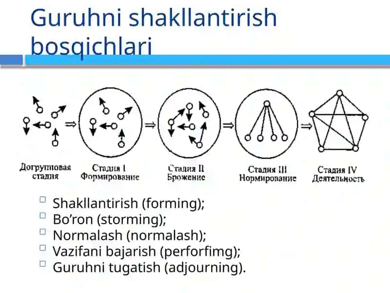 GURUH VA KOMANDALAR 4