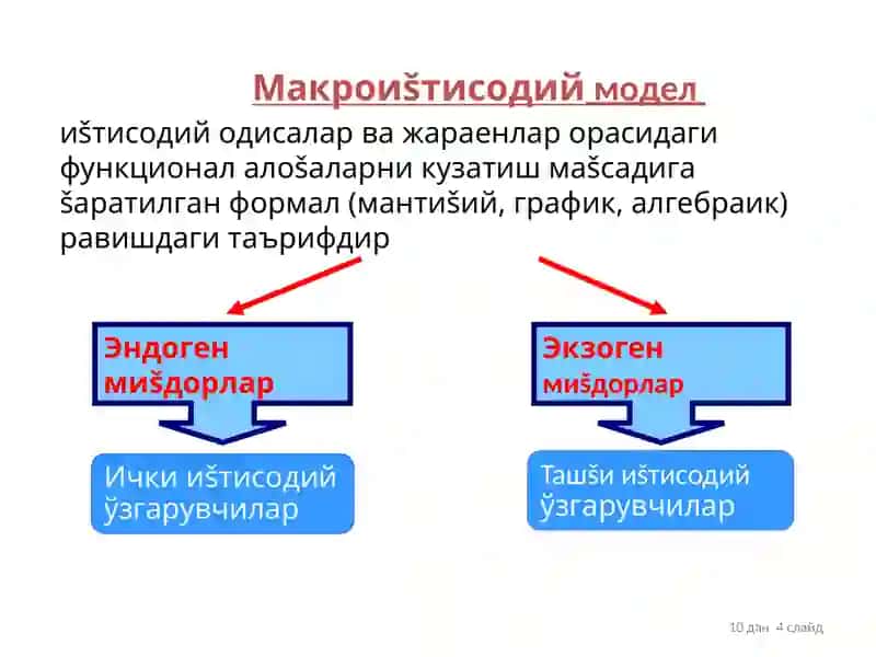 Макроиштисодиет 4