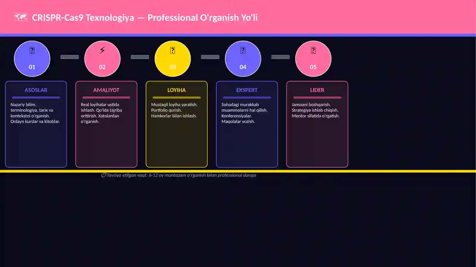 CRISPR-Cas9 Texnologiya 4