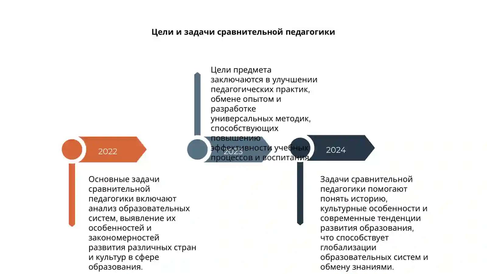 Основные задачи сравнительной педагогики 4