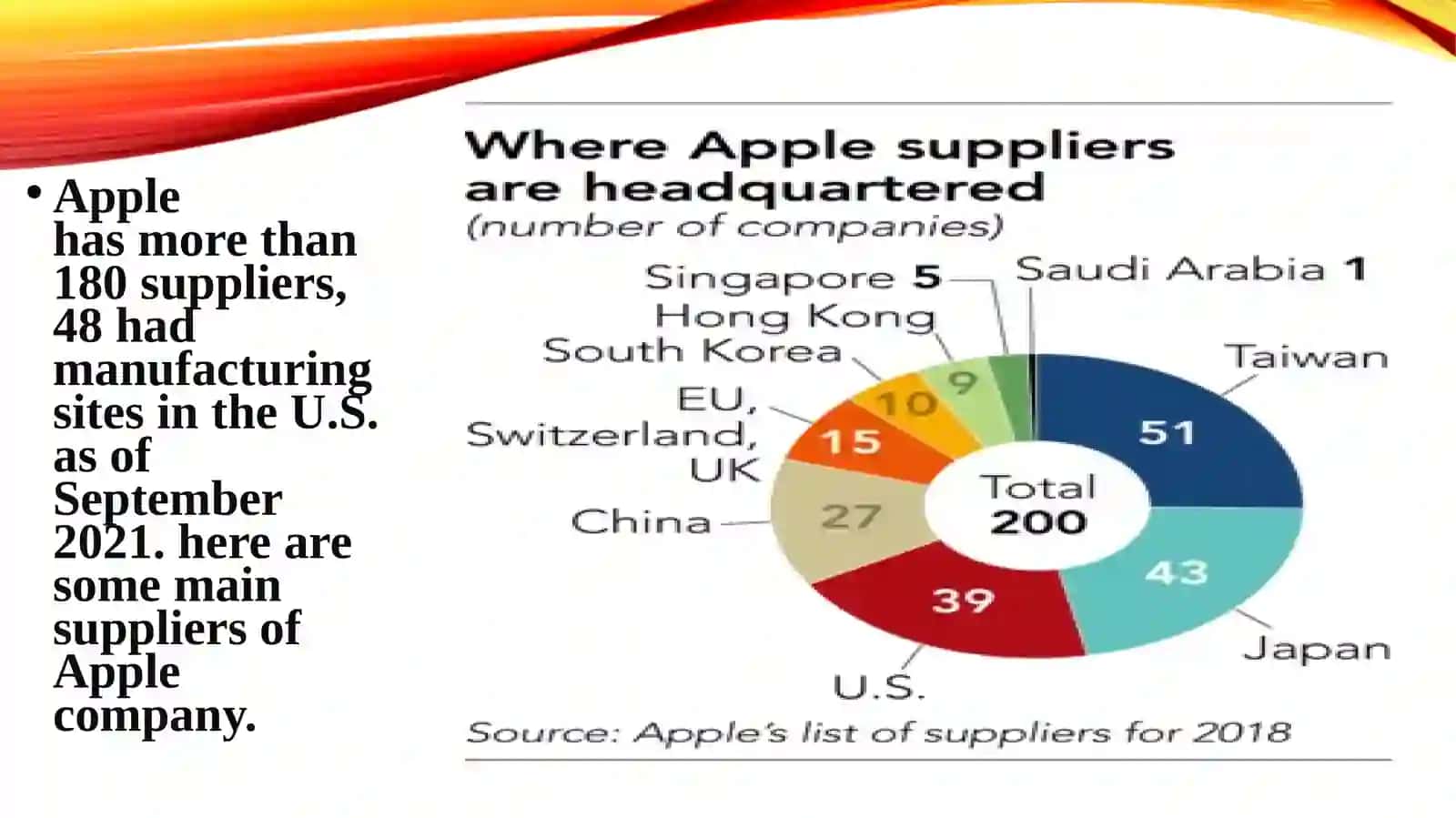 Analysing Marketing environment and factors of Apple company 4