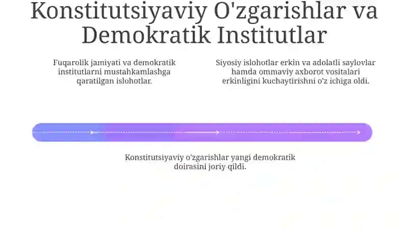 Oʻzbekistonda Demokratik, Fuqarolik Jamiyati Asoslarining Shakllanishi, Amalga Oshirilgan Siyosiy Islohotlar 4