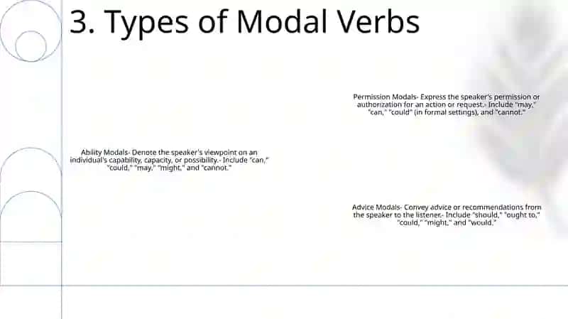Modal Verbs 4