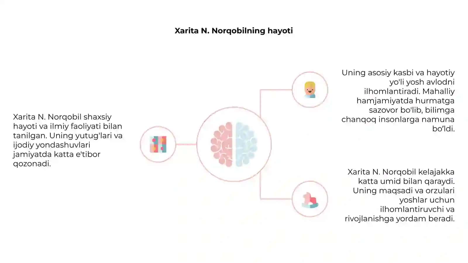 Xarita N. Norqobil 4