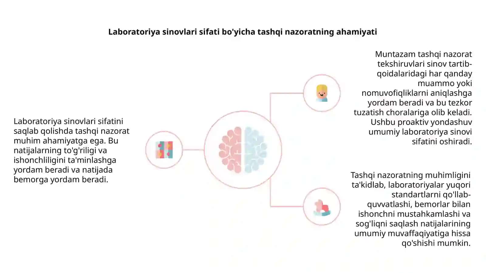 Laborator tekchiruvlar sifatining tashqi nazorati 4