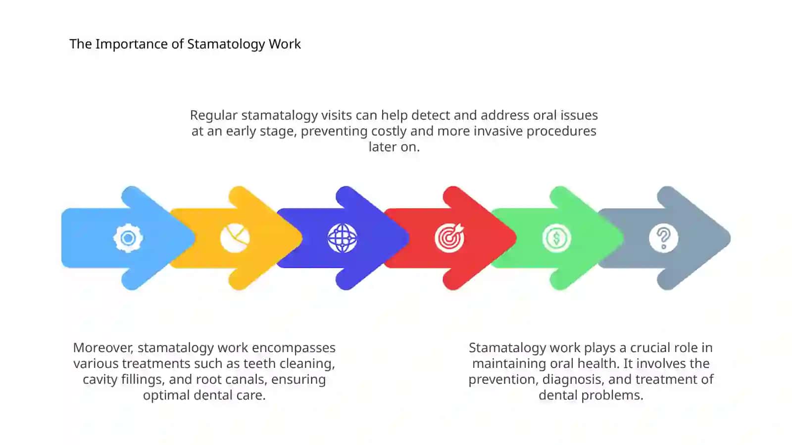 Stamatalogy Work 4