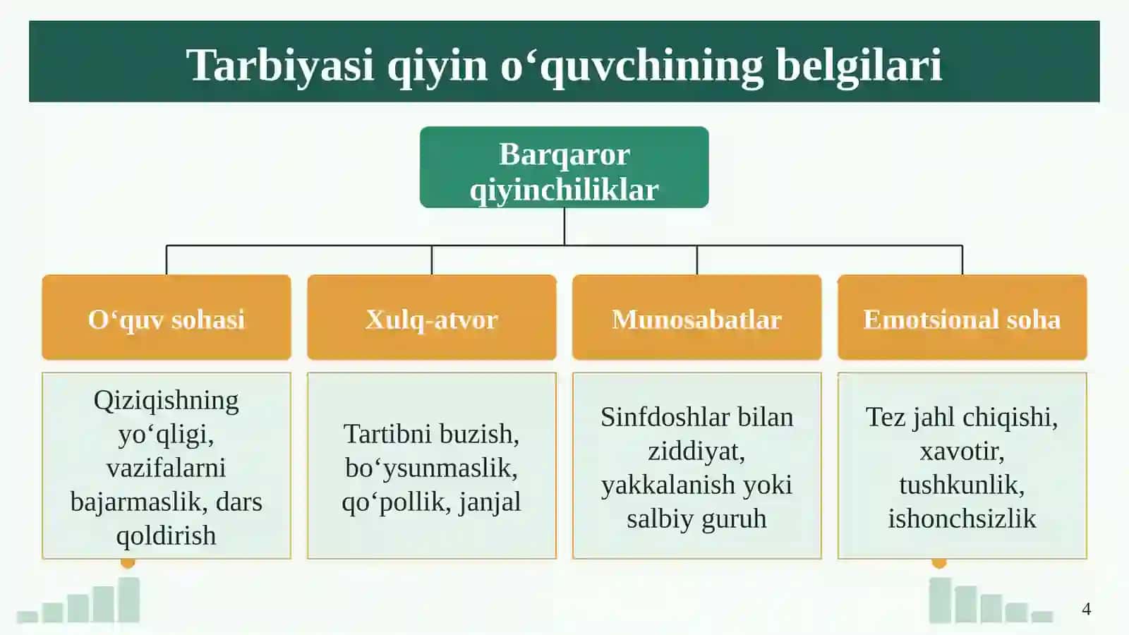 Tarbiyasi "qiyin" o‘quvchilar bilan ishlash usullari 4