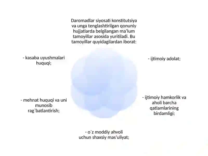 IQTISODIY SIYOSATGA KIRISH FANI 4