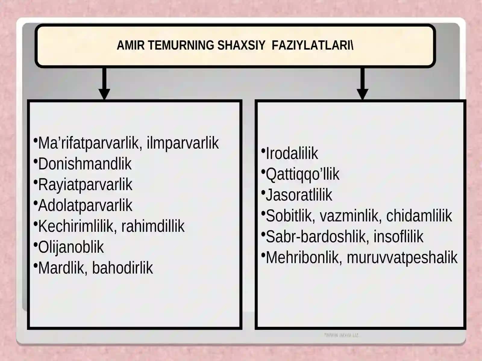 AMIR TEMUR VA TEMURIYLAR DAVRIDA O‘ZBEK DAVLATCHILIGINING YUKSALISHI:IJTIMOIY-SIYOSIY, IQTISODIY 4