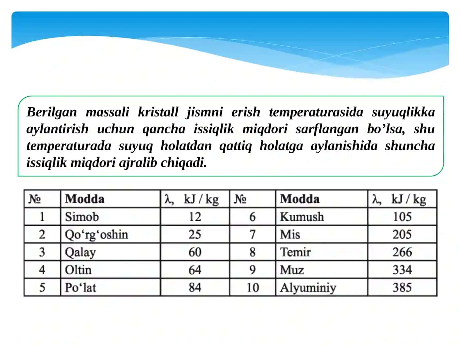 MODDANING SOLISHTIRMA ERISH ISSIQLIGI 4