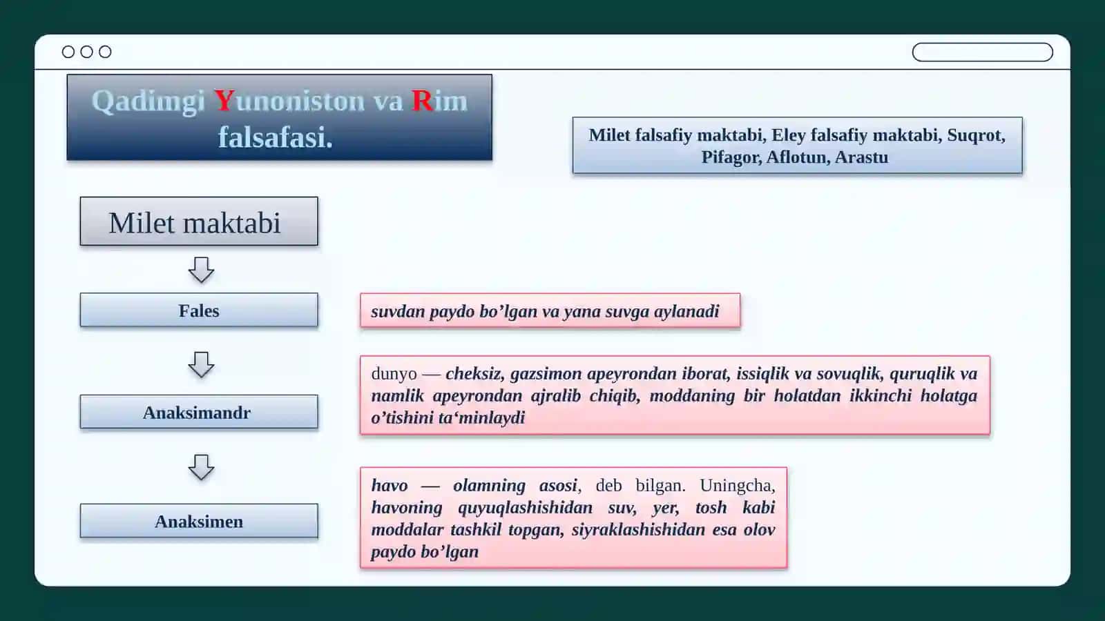 Falsafiy tafakkur taraqqiyot bosqichlari 4