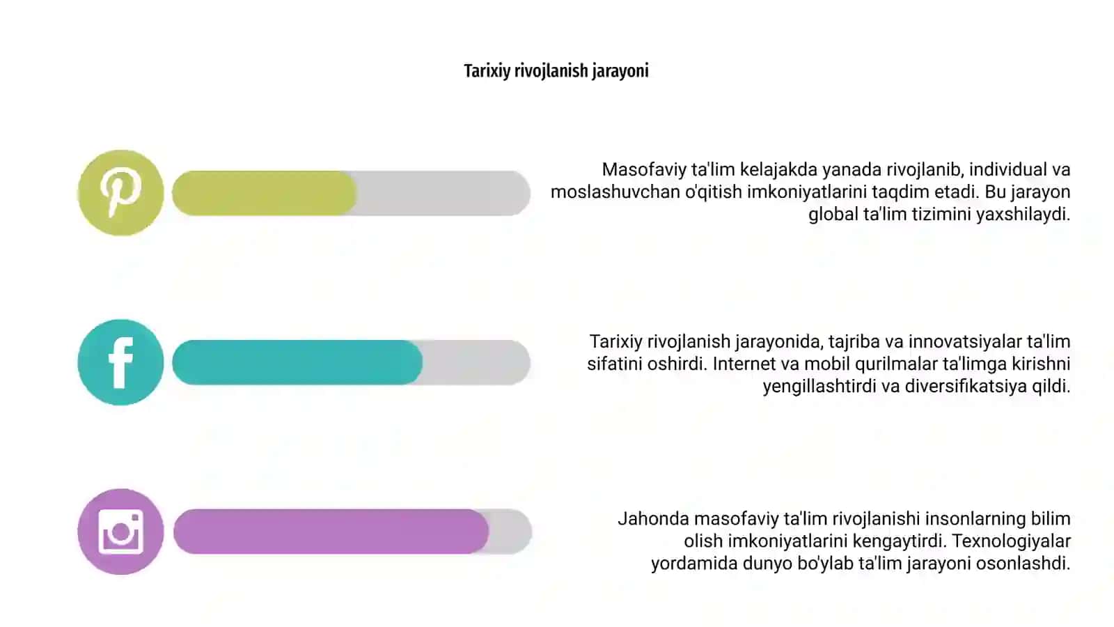 Jahonda masofaviy ta'limning rivojlanishi 4