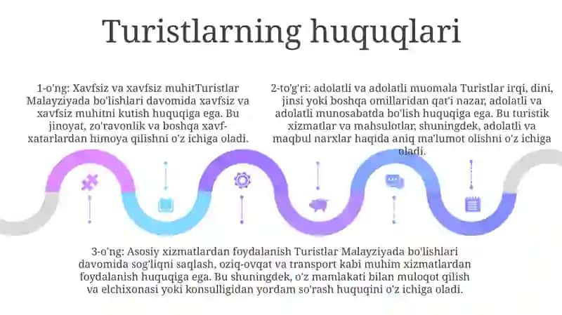 Malayzianing Turizm Huquqlari Haqida 4