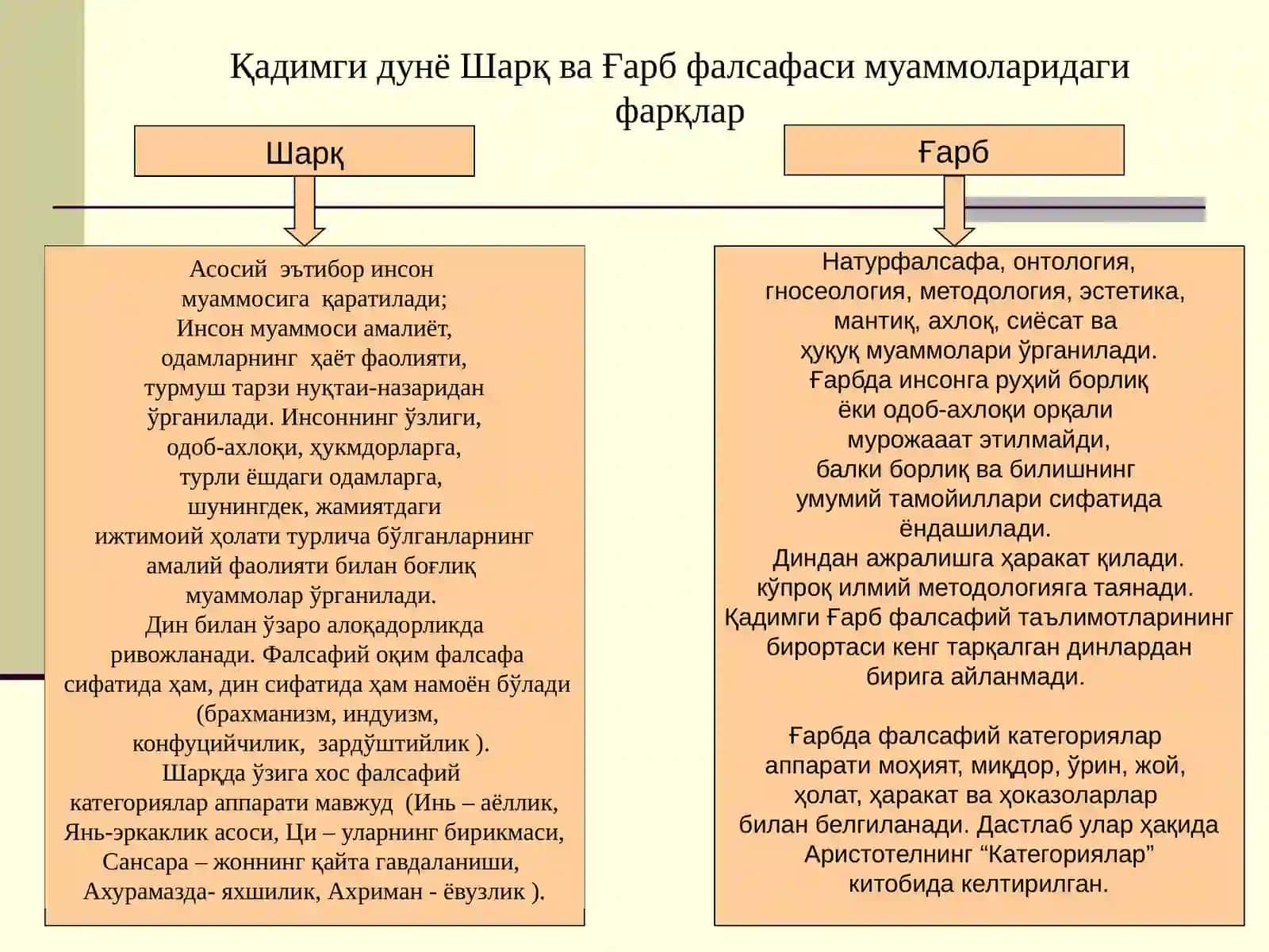 2-мавзу.Фалсафий тафаккур тараққиётининг асосий босқичлари 4