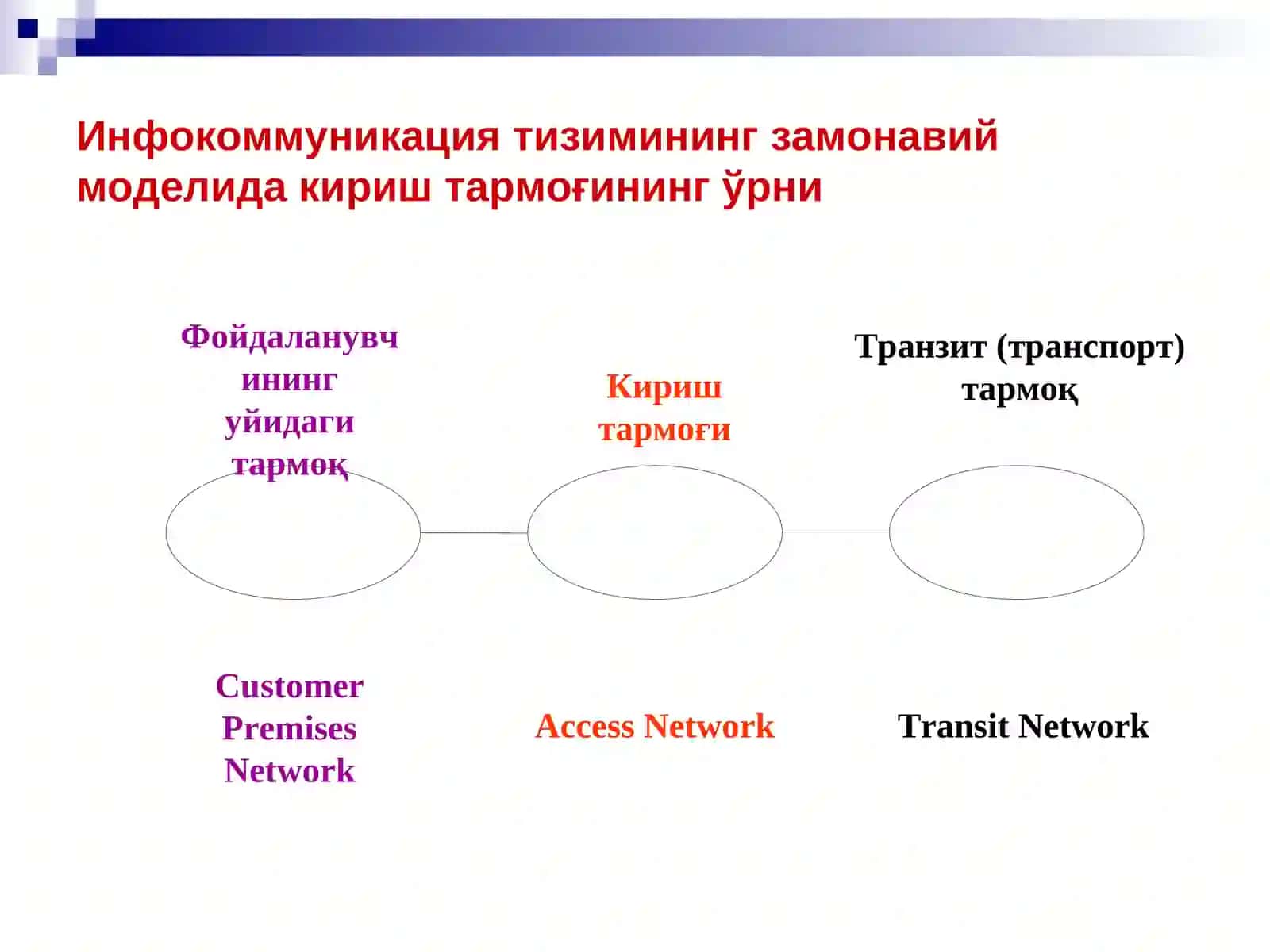 Абонент кириштармоклари 4