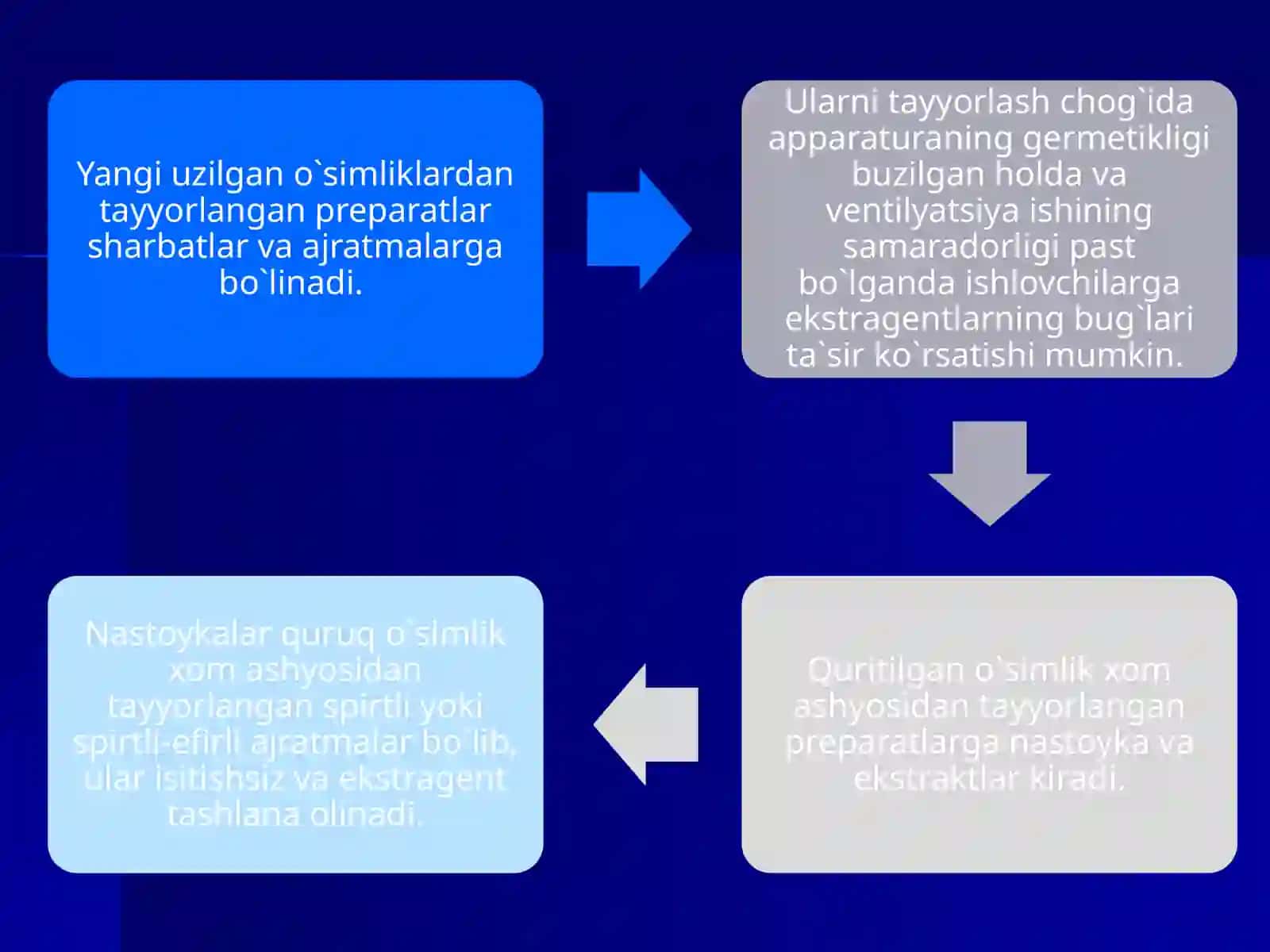 Fitopreparatlar tayyorlash 4