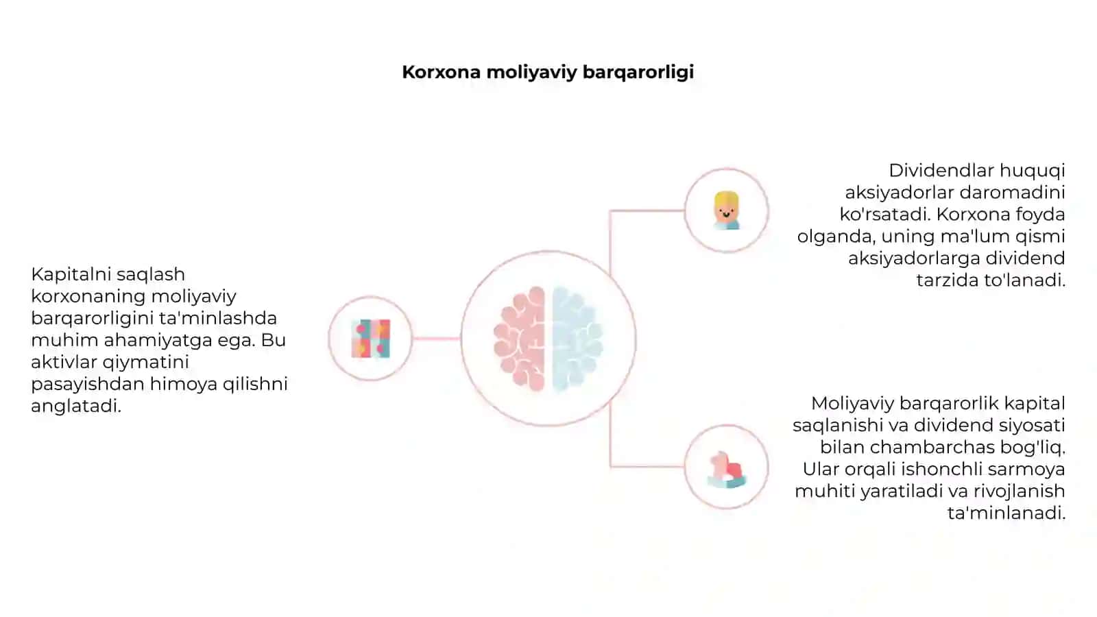 Kapitalni saqlash va dividendlar huquqi 4