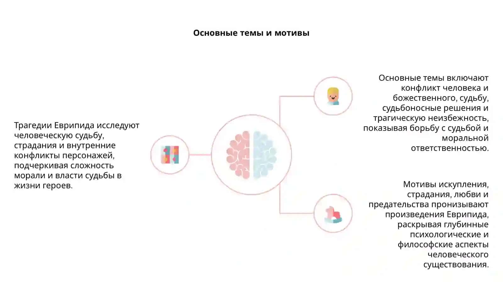Трагедии Еврипида 4