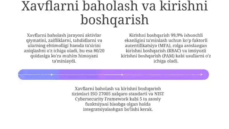 Axborot xavfsizligini taʼminlashning zamonaviy usuli va vositalari 4