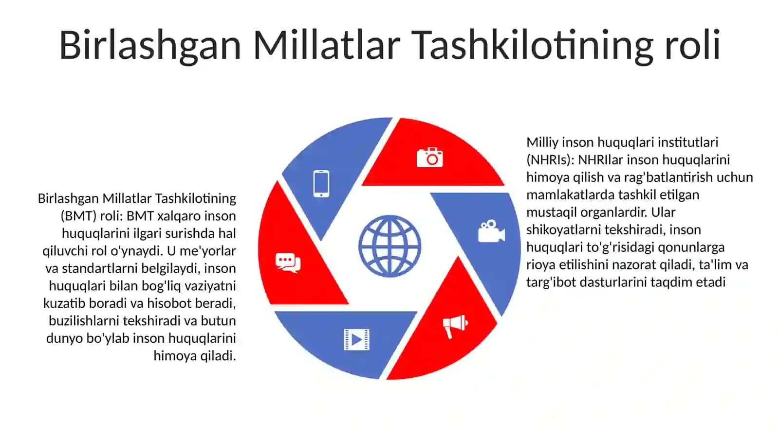 Inson Huquqi Sohasidagi Milliy Institutlarning Vujudga Kelishi Va Ularning Ahamiyati 4