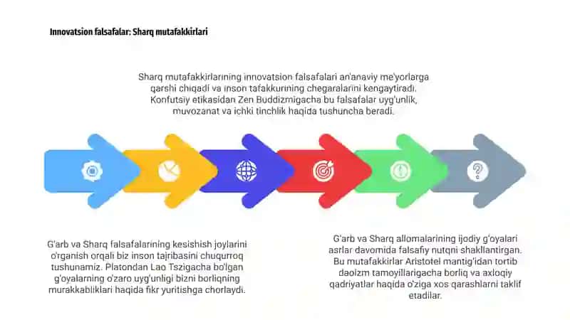 G'arb va sharq allomalarining kreativ g'oyalari 4