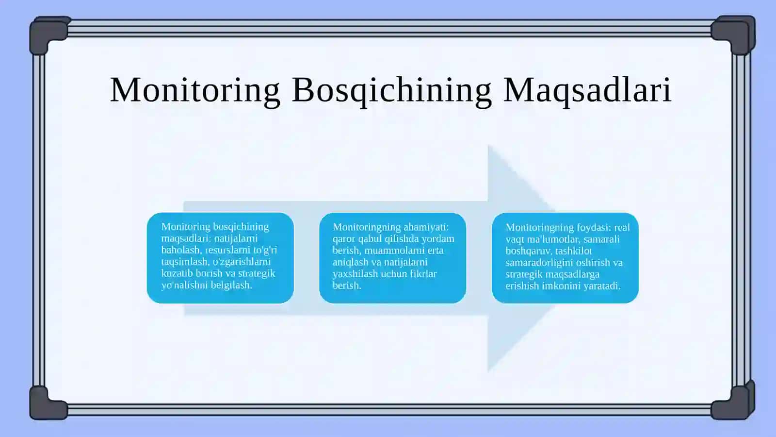 Keys menejmentda natijalarni monitoring qilish bosqichi (2) 4