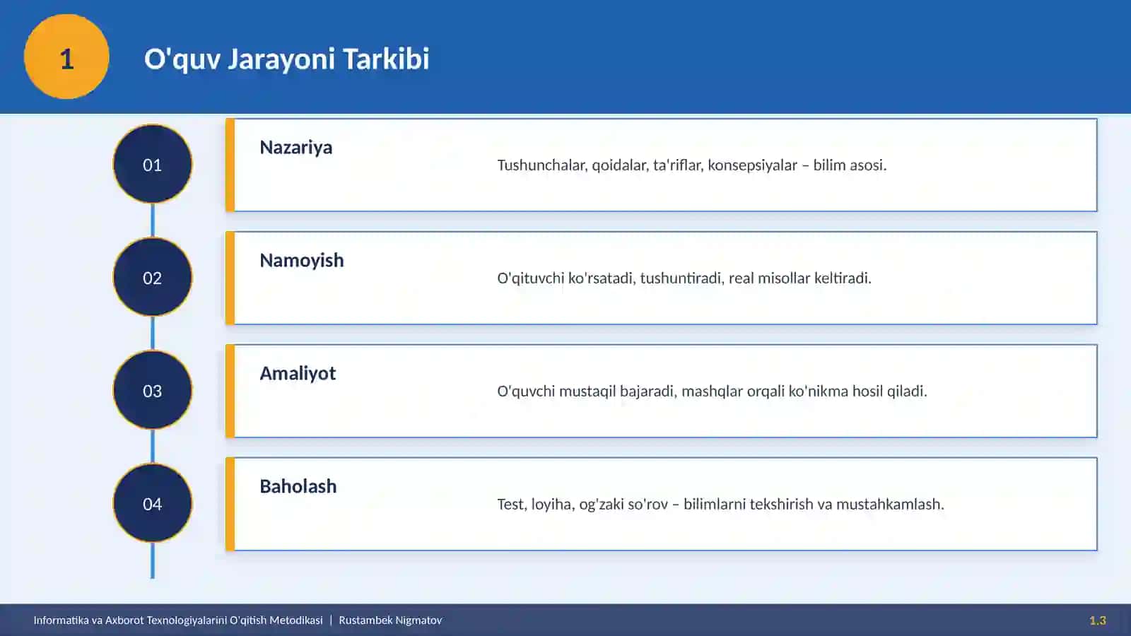 INFORMATIKA VA AXBOROT TEXNOLOGIYALARINI O'QITISH METODIKASI FANIDAN MUSTAQIL ISH 4
