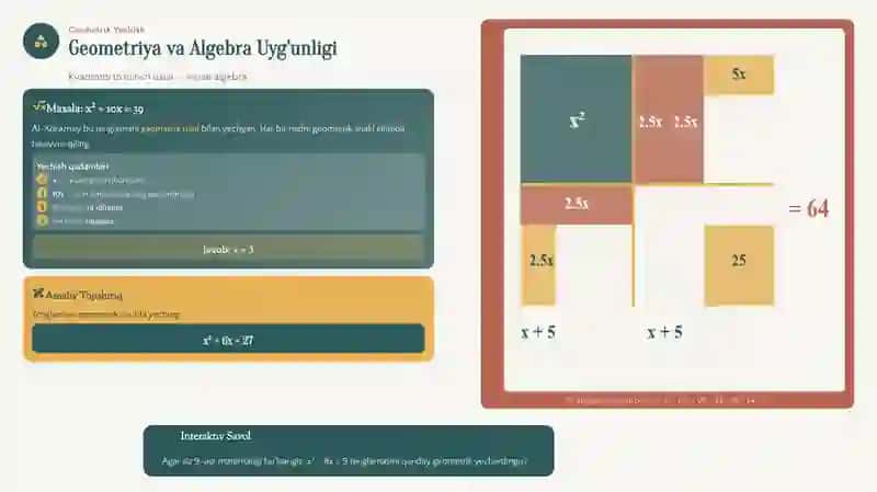 Al-Xorazmiy algebra otasi qayta kashf qilinishi , tarixga nazar 4