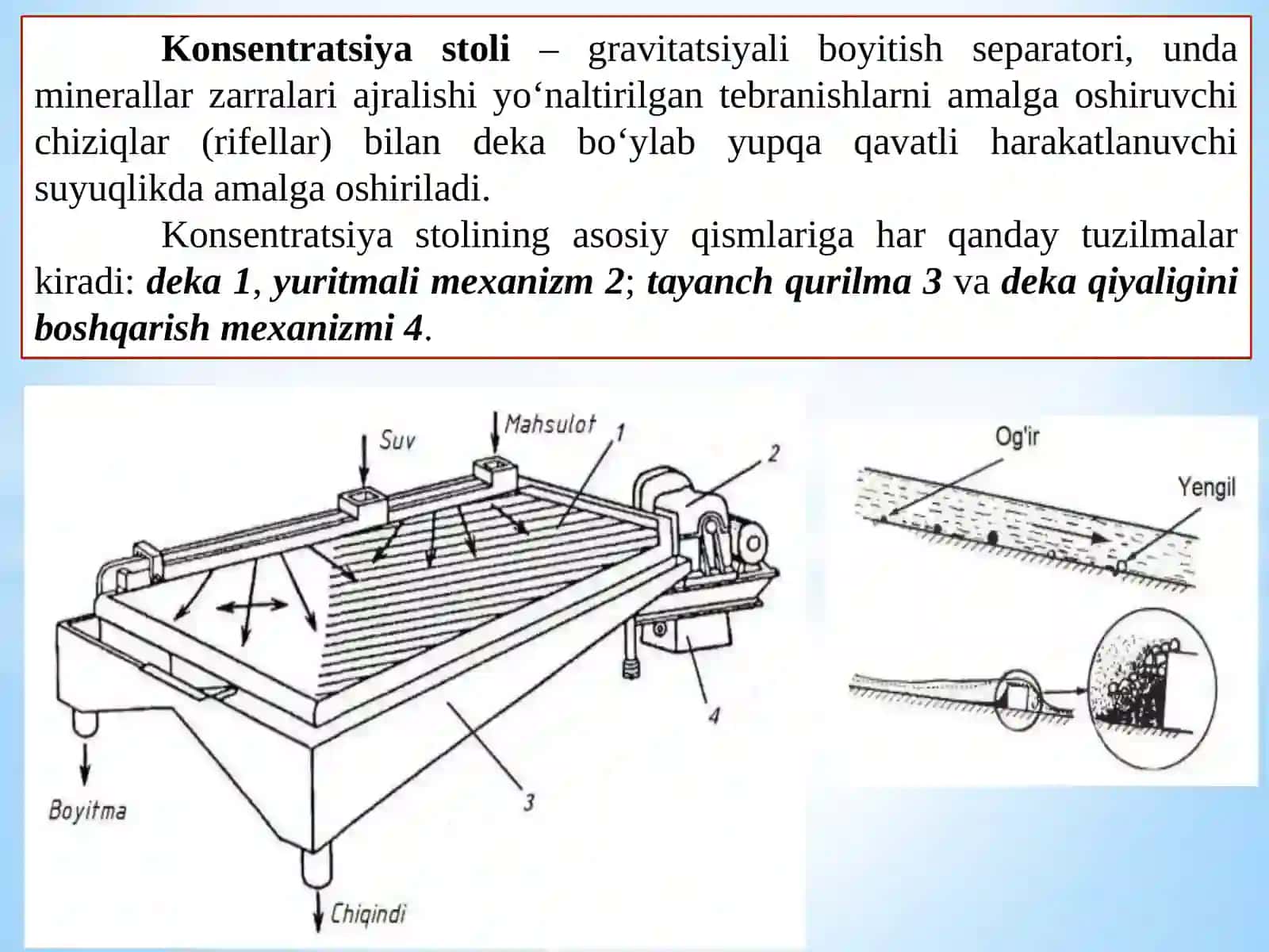 KONSENTRATSION STOLDA BOYITISH 4